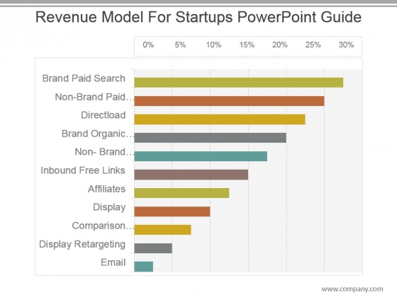 Revenue Model For Startups Powerpoint Guide