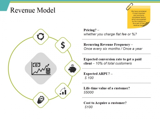 Revenue Model Ppt PowerPoint Presentation Gallery Demonstration