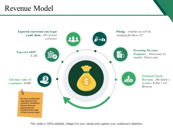 Revenue Model Ppt PowerPoint Presentation Ideas Objects Revenue Model Ppt PowerPoint Presentation Ideas Objects