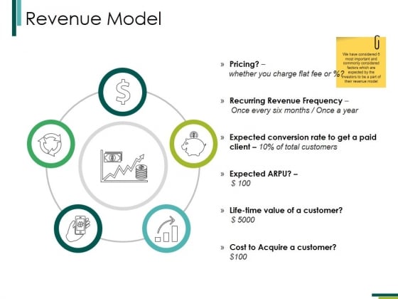 Revenue Model Ppt PowerPoint Presentation Inspiration Format Revenue Model Ppt PowerPoint Presentation Inspiration Format