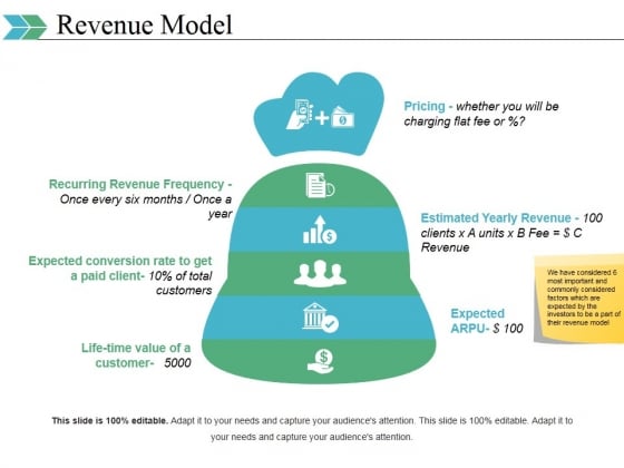 Revenue Model Ppt PowerPoint Presentation Layouts Graphics Tutorials Revenue Model Ppt PowerPoint Presentation Layouts Graphics Tutorials