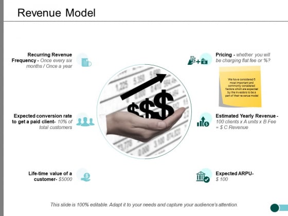 Revenue Model Ppt PowerPoint Presentation Model Designs Download Revenue Model Ppt PowerPoint Presentation Model Designs Download