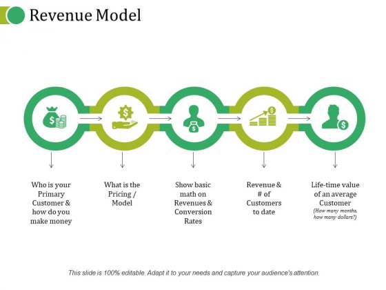 Revenue Model Template 1 Ppt PowerPoint Presentation Styles Display Revenue Model Template 1 Ppt PowerPoint Presentation Styles Display