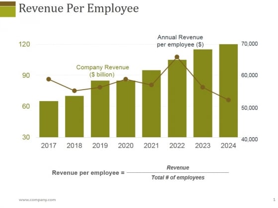 Revenue Per Employee Ppt PowerPoint Presentation Layouts Layout Revenue Per Employee Ppt PowerPoint Presentation Layouts Layout