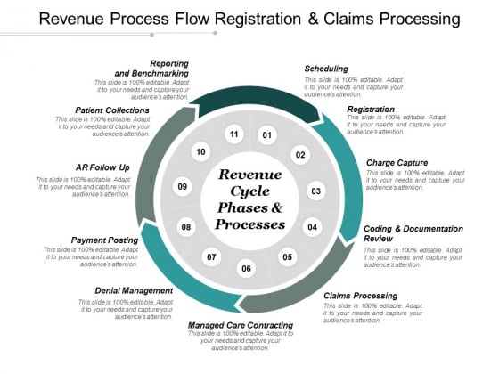 Revenue Process Flow Registration And Claims Processing Ppt PowerPoint Presentation Pictures Diagrams Revenue Process Flow Registration And Claims Processing Ppt PowerPoint Presentation Pictures Diagrams