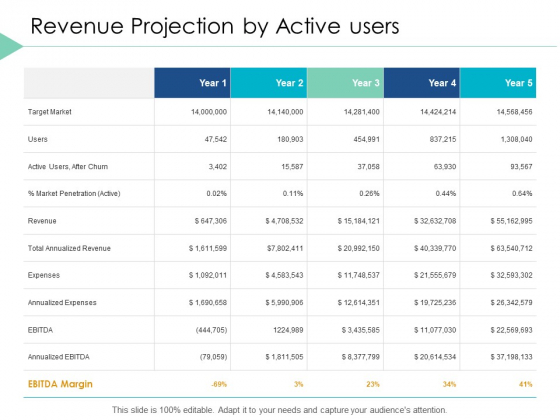 Revenue Projection By Active Users Strategy Ppt PowerPoint Presentation Infographic Template Outline Revenue Projection By Active Users Strategy Ppt PowerPoint Presentation Infographic Template Outline
