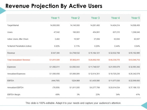 Revenue Projection By Active Users Strategy Ppt PowerPoint Presentation Infographic Template Slideshow Revenue Projection By Active Users Strategy Ppt PowerPoint Presentation Infographic Template Slideshow