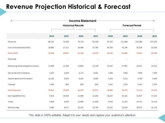 Revenue Projection Historical And Forecast Ppt PowerPoint Presentation Ideas Rules Revenue Projection Historical And Forecast Ppt PowerPoint Presentation Ideas Rules