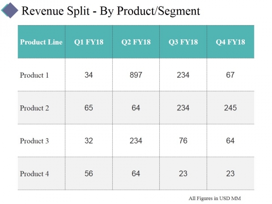 Revenue Split By Product Segment Template 1 Ppt PowerPoint Presentation Infographic Template Summary Revenue Split By Product Segment Template 1 Ppt PowerPoint Presentation Infographic Template Summary