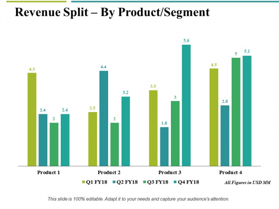 Revenue Split By Product Segment Template 2 Ppt PowerPoint Presentation Gallery Example File Revenue Split By Product Segment Template 2 Ppt PowerPoint Presentation Gallery Example File