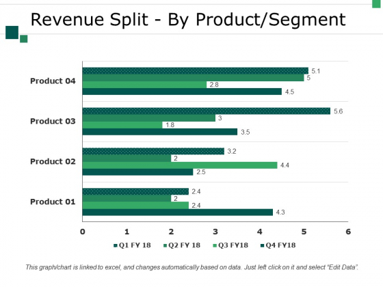 Revenue Split By Product Segment Template 2 Ppt PowerPoint Presentation Summary Good Revenue Split By Product Segment Template 2 Ppt PowerPoint Presentation Summary Good