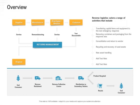 Reverse Logistic In Supply Chain Strategy Overview Introduction PDF Reverse Logistic In Supply Chain Strategy Overview Introduction PDF