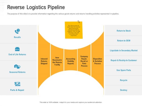 Reverse Logistic In Supply Chain Strategy Reverse Logistics Pipeline Formats PDF Reverse Logistic In Supply Chain Strategy Reverse Logistics Pipeline Formats PDF