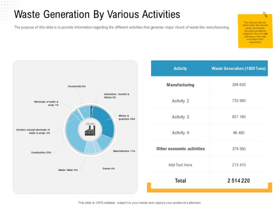 Reverse Logistic In Supply Chain Strategy Waste Generation By Various Activities Professional PDF Reverse Logistic In Supply Chain Strategy Waste Generation By Various Activities Professional PDF