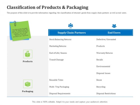 Reverse Logistics Management Classification Of Products And Packaging Ppt Model Format Ideas PDF Reverse Logistics Management Classification Of Products And Packaging Ppt Model Format Ideas PDF