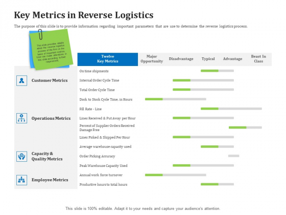 Reverse Logistics Management Key Metrics In Reverse Logistics Ppt Styles Gallery PDF Reverse Logistics Management Key Metrics In Reverse Logistics Ppt Styles Gallery PDF