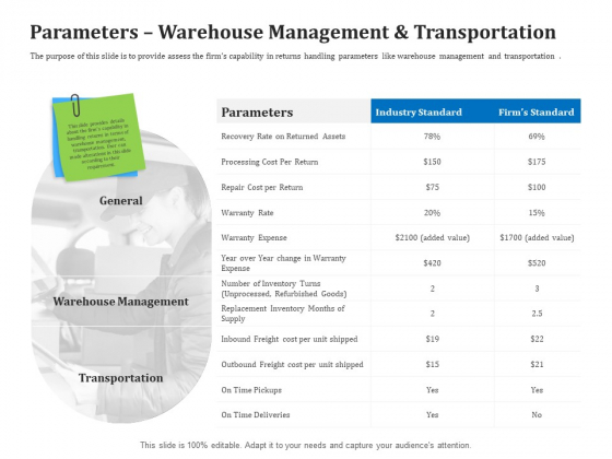 Reverse Logistics Management Parameters Warehouse Management And Transportation Ppt Influencers PDF Reverse Logistics Management Parameters Warehouse Management And Transportation Ppt Influencers PDF