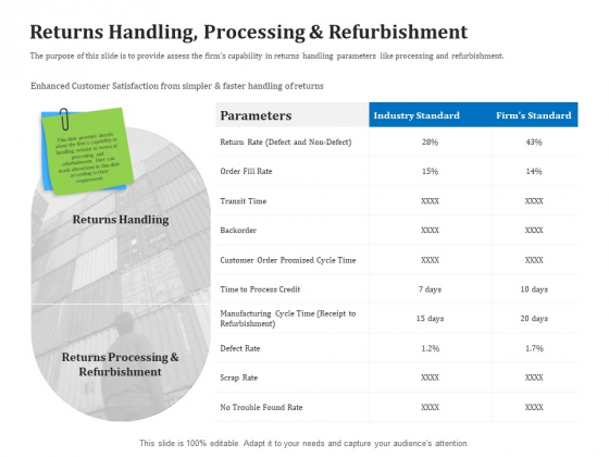 Reverse Logistics Management Returns Handling Processing And Refurbishment Ppt Pictures Master Slide PDF Reverse Logistics Management Returns Handling Processing And Refurbishment Ppt Pictures Master Slide PDF