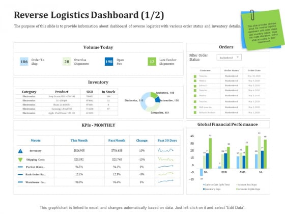 Reverse Logistics Management Reverse Logistics Dashboard Days Ppt Infographics Files PDF Reverse Logistics Management Reverse Logistics Dashboard Days Ppt Infographics Files PDF