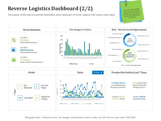 Reverse Logistics Management Reverse Logistics Dashboard Sales Ppt Gallery Graphic Images PDF Reverse Logistics Management Reverse Logistics Dashboard Sales Ppt Gallery Graphic Images PDF