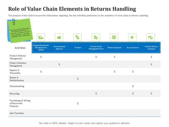 Reverse Logistics Management Role Of Value Chain Elements In Returns Handling Ppt Infographic Template Ideas PDF Reverse Logistics Management Role Of Value Chain Elements In Returns Handling Ppt Infographic Template Ideas PDF