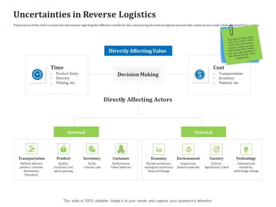 Reverse Logistics Management Uncertainties In Reverse Logistics Ppt Professional Example Introduction PDF Reverse Logistics Management Uncertainties In Reverse Logistics Ppt Professional Example Introduction PDF