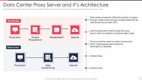Reverse Proxy Server IT Data Center Proxy Server And Its Architecture Ppt Visual Aids Files PDF Reverse Proxy Server IT Data Center Proxy Server And Its Architecture Ppt Visual Aids Files PDF