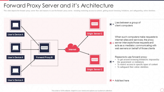 Reverse Proxy Server IT Forward Proxy Server And Its Architecture Ppt Professional Icon PDF Reverse Proxy Server IT Forward Proxy Server And Its Architecture Ppt Professional Icon PDF