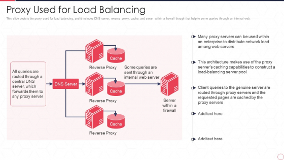 Reverse Proxy Server IT Proxy Used For Load Balancing Ppt Show Design Inspiration PDF Reverse Proxy Server IT Proxy Used For Load Balancing Ppt Show Design Inspiration PDF