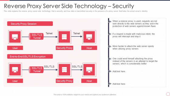 Reverse Proxy Server IT Reverse Proxy Server Side Technology Security Ppt Professional Backgrounds PDF