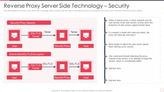 Reverse Proxy Server IT Reverse Proxy Server Side Technology Security Ppt Professional Backgrounds PDF Reverse Proxy Server IT Reverse Proxy Server Side Technology Security Ppt Professional Backgrounds PDF
