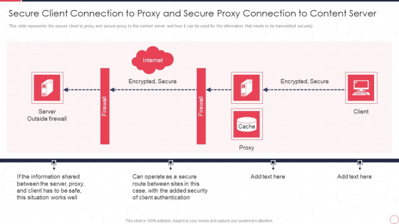 Reverse Proxy Server IT Secure Client Connection To Proxy And Secure Proxy Connection Ppt Infographic Template Design Inspiration PDF Reverse Proxy Server IT Secure Client Connection To Proxy And Secure Proxy Connection Ppt Infographic Template Design Inspiration PDF