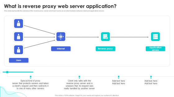 Reverse Proxy Web Server What Is Reverse Proxy Web Server Application ...