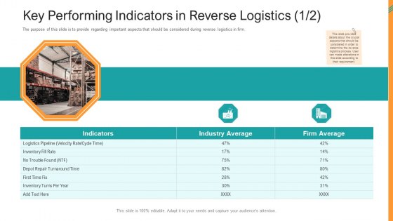 Reverse SCM Key Performing Indicators In Reverse Logistics Fix Ppt Layouts Microsoft PDF Reverse SCM Key Performing Indicators In Reverse Logistics Fix Ppt Layouts Microsoft PDF