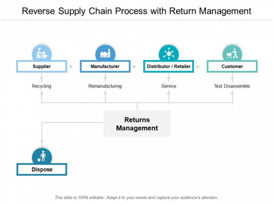 Reverse Supply Chain Process With Return Management Ppt Powerpoint Presentation Slides Graphics Template Reverse Supply Chain Process With Return Management Ppt Powerpoint Presentation Slides Graphics Template