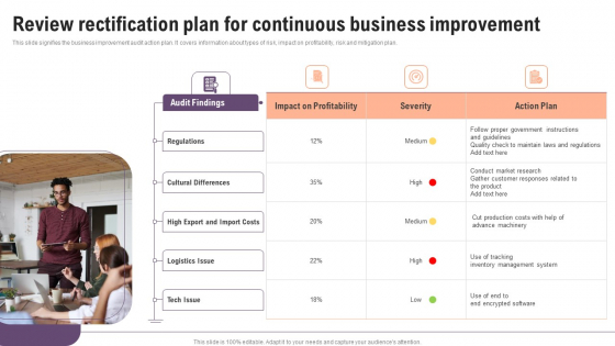 Review Rectification Plan For Continuous Business Improvement Summary PDF