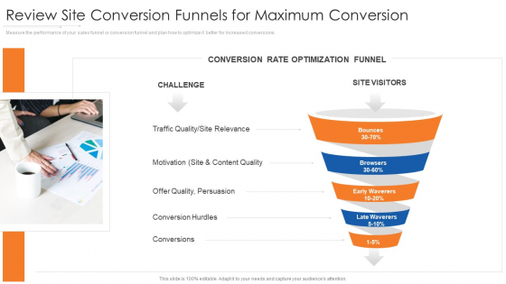 Review Site Conversion Funnels For Maximum Conversion Designs PDF Review Site Conversion Funnels For Maximum Conversion Designs PDF