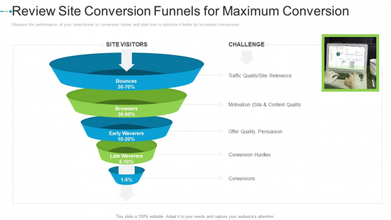 Review Site Conversion Funnels For Maximum Conversion Internet Marketing Strategies To Grow Your Business Introduction PDF