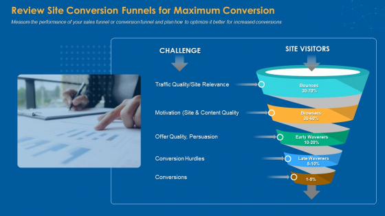 Review_Site_Conversion_Funnels_For_Maximum_Conversion_Ppt_PowerPoint_Presentation_Professional_Infographics_PDF_Slide_1