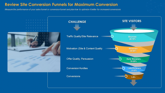 Review Site Conversion Funnels For Maximum Conversion Ppt PowerPoint Presentation Professional Infographics PDF Review Site Conversion Funnels For Maximum Conversion Ppt PowerPoint Presentation Professional Infographics PDF