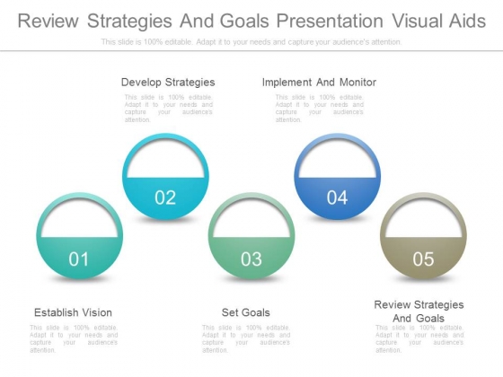presentation aids