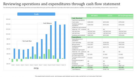 Reviewing Operations And Expenditures Through Cash Flow Statement Financial Management Strategies Themes PDF