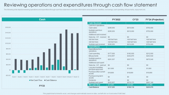 Reviewing Operations And Expenditures Through Cash Flow Statement Ideas PDF
