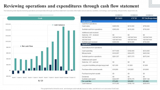 Reviewing Operations And Expenditures Through Cash Flow Statement Slides PDF