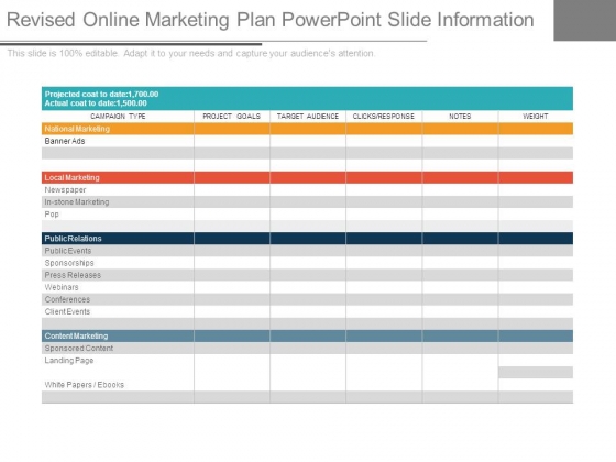 Revised Online Marketing Plan Powerpoint Slide Information Revised Online Marketing Plan Powerpoint Slide Information