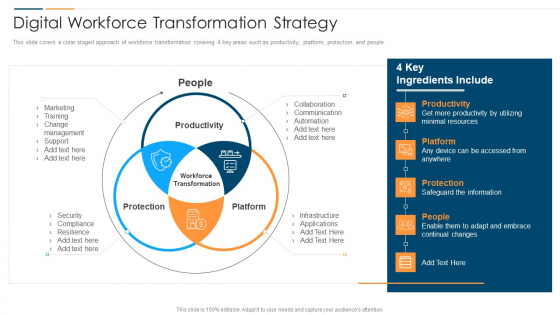 Revolution In Online Business Digital Workforce Transformation Strategy Diagrams PDF