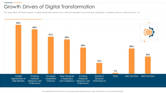 Revolution In Online Business Growth Drivers Of Digital Transformation Pictures PDF
