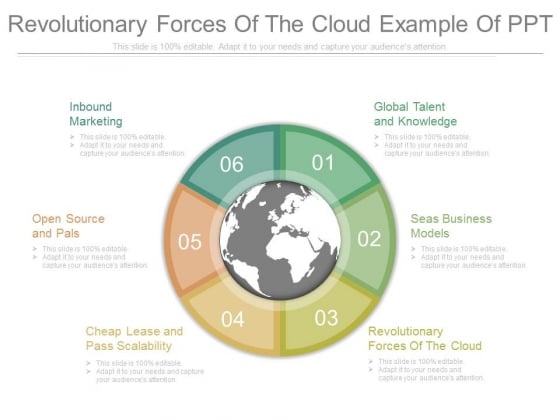 Revolutionary Forces Of The Cloud Example Of Ppt Revolutionary Forces Of The Cloud Example Of Ppt