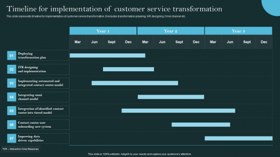 Revolutionizing Customer Support Through Digital Transformation Timeline For Implementation Sample PDF