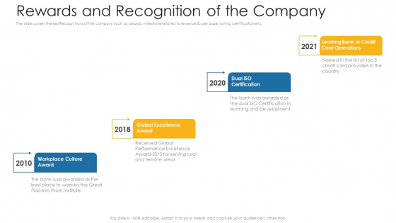 Rewards And Recognition Of The Company Ppt Summary Visual Aids PDF Rewards And Recognition Of The Company Ppt Summary Visual Aids PDF